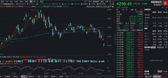 AI产业链突逢 “黑色星期四”，港股通信息技术ETF 华宝（159131）标的指数重挫5.94%，创近六月新低