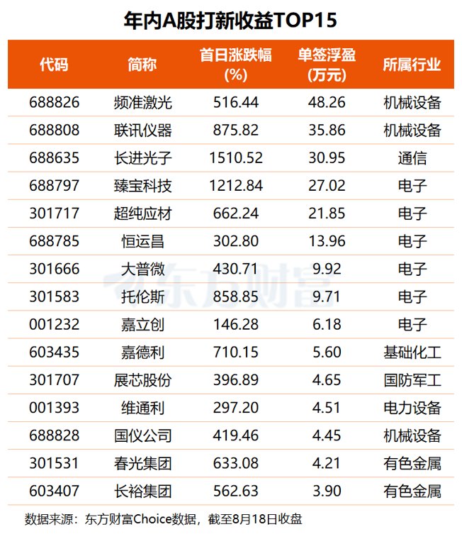 宇树科技今日上市 中一签能赚多少