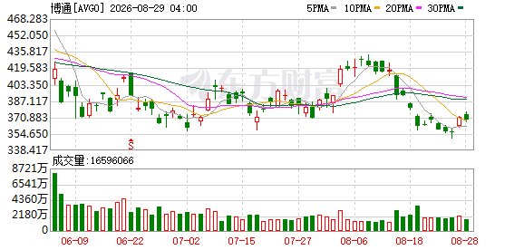 环球下周看点:8月非农数据重磅来袭