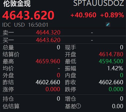 国内金价重回1000元大关，后市怎么走