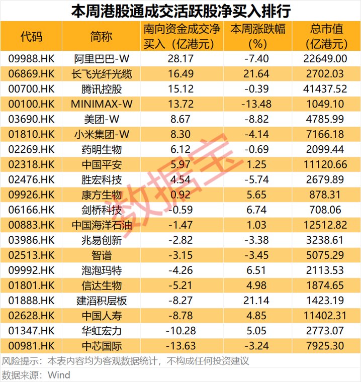 半导体龙头重大资产重组！互联网巨头获资金爆买